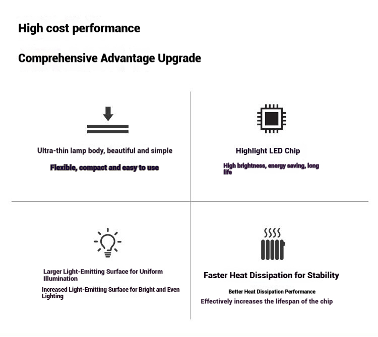 led purification light