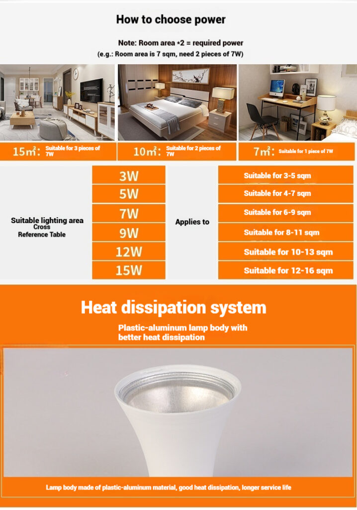 LED A BULB 5W 7W 9W 12W 15W 18W