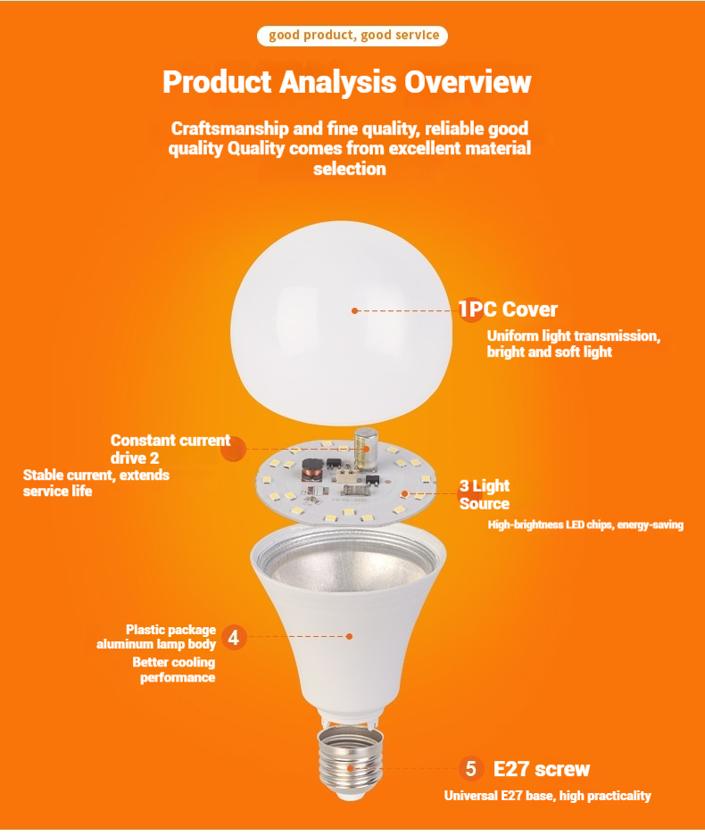 LED A BULB 5W 7W 9W 12W 15W 18W